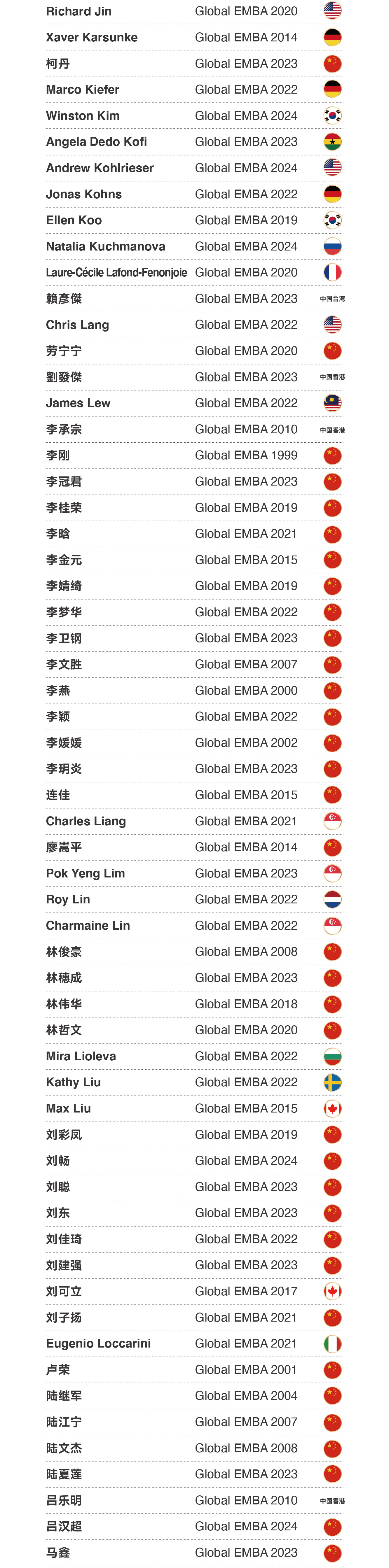 Thank You List - 3