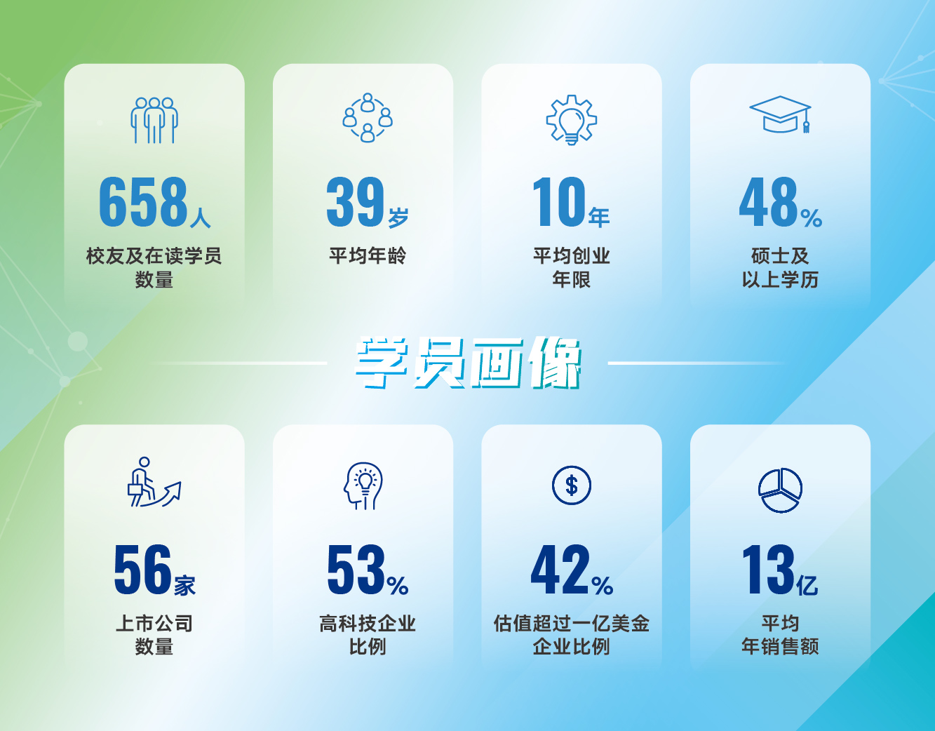 创业营14期