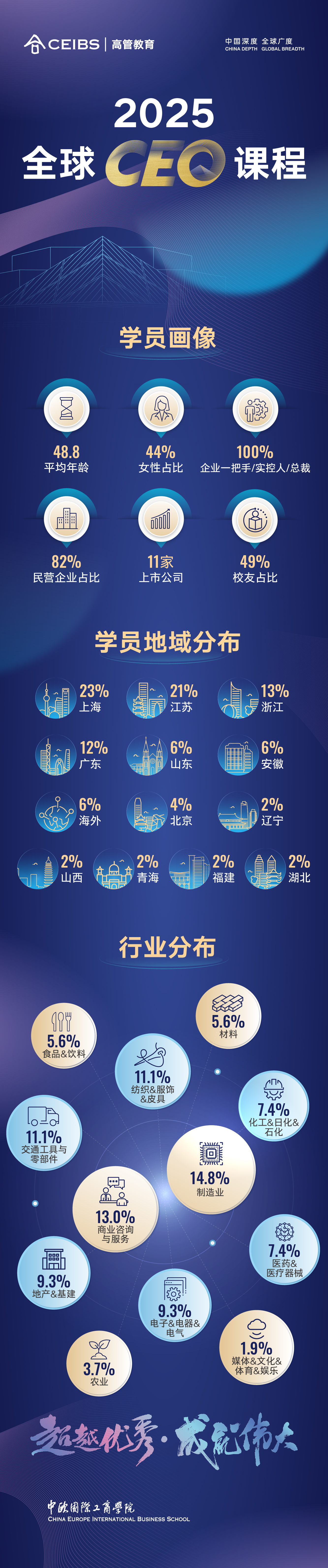 学员画像