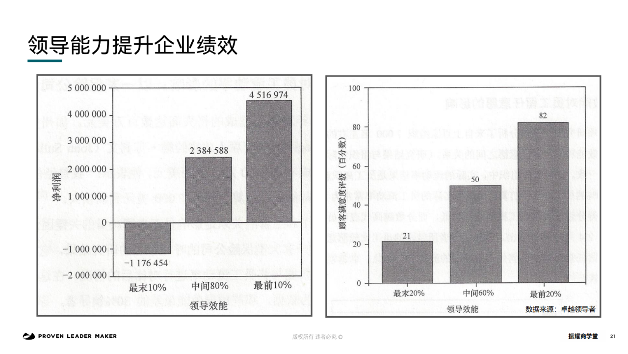 中欧EMBA