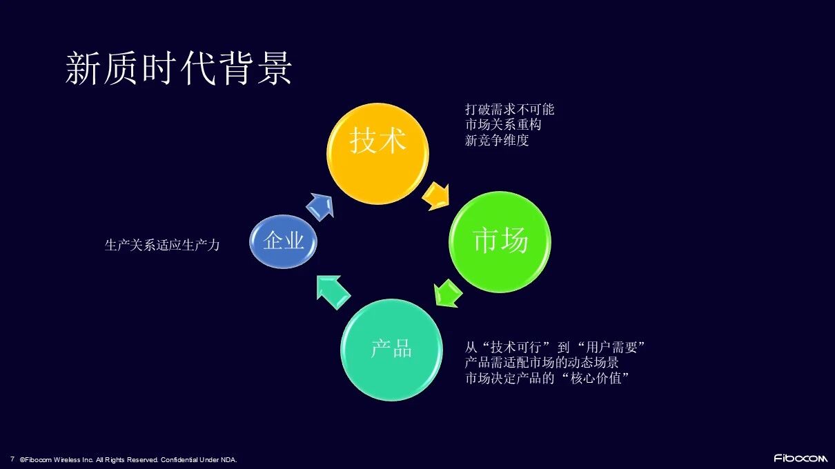中欧EMBA