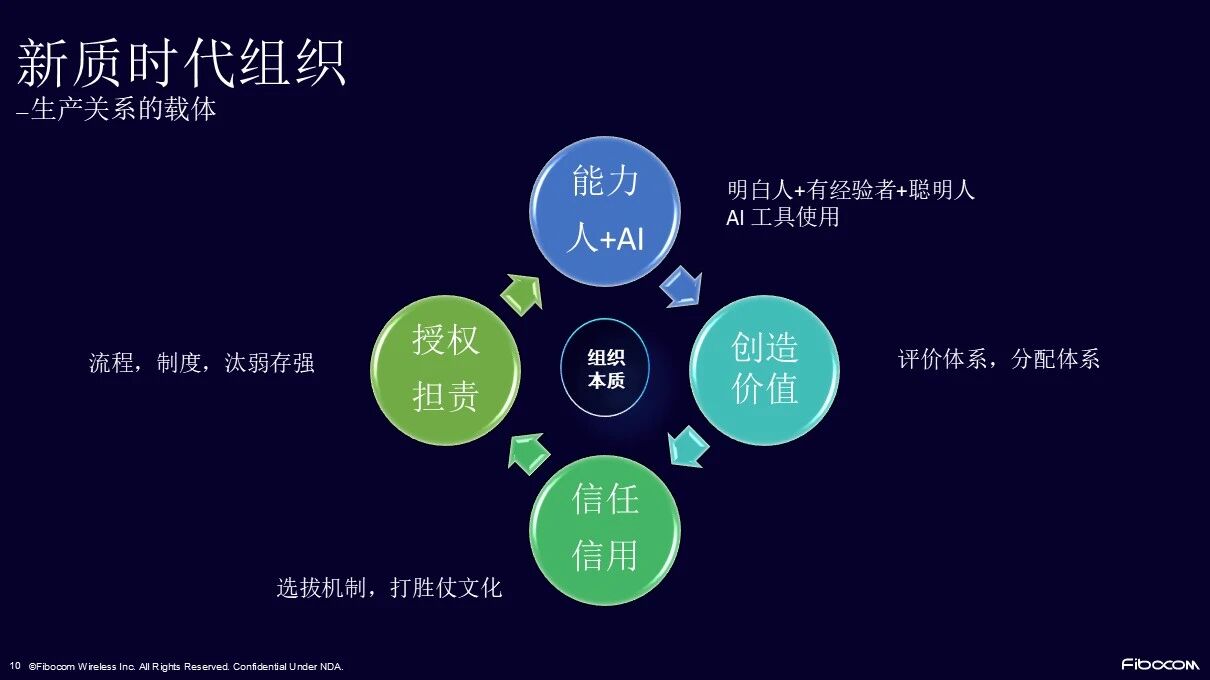 中欧EMBA
