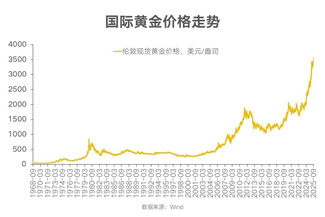 中欧EMBA