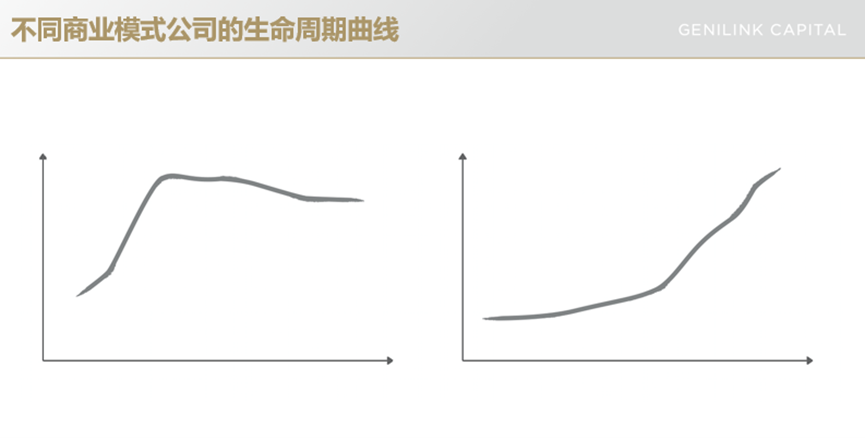 出现