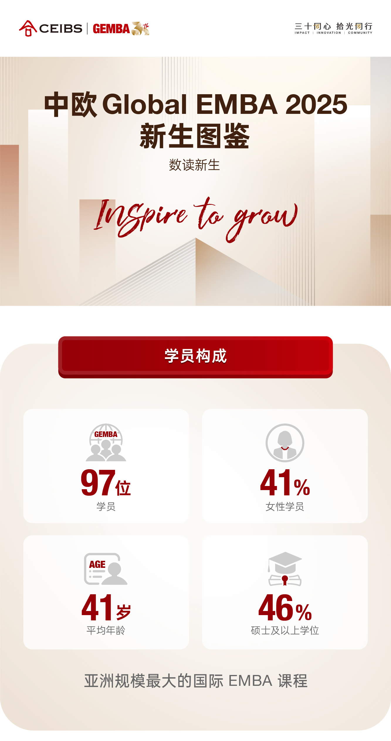 Global EMBA 2025