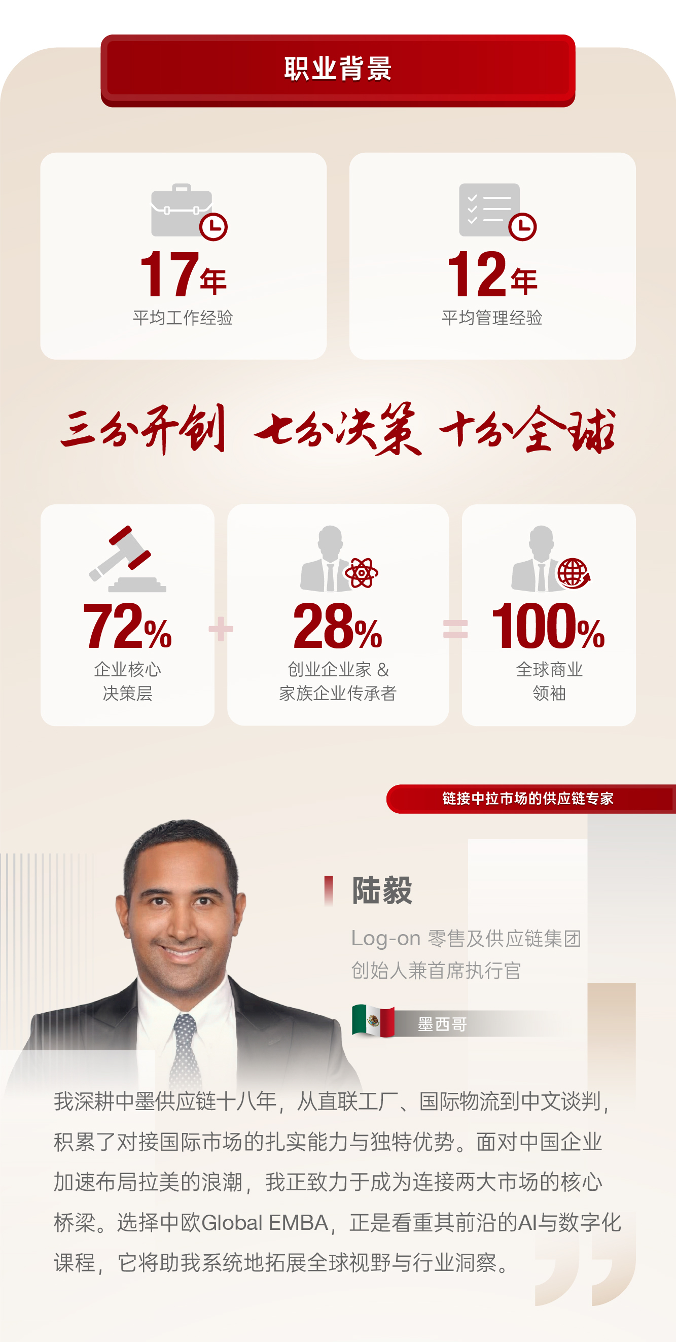 Global EMBA 2025