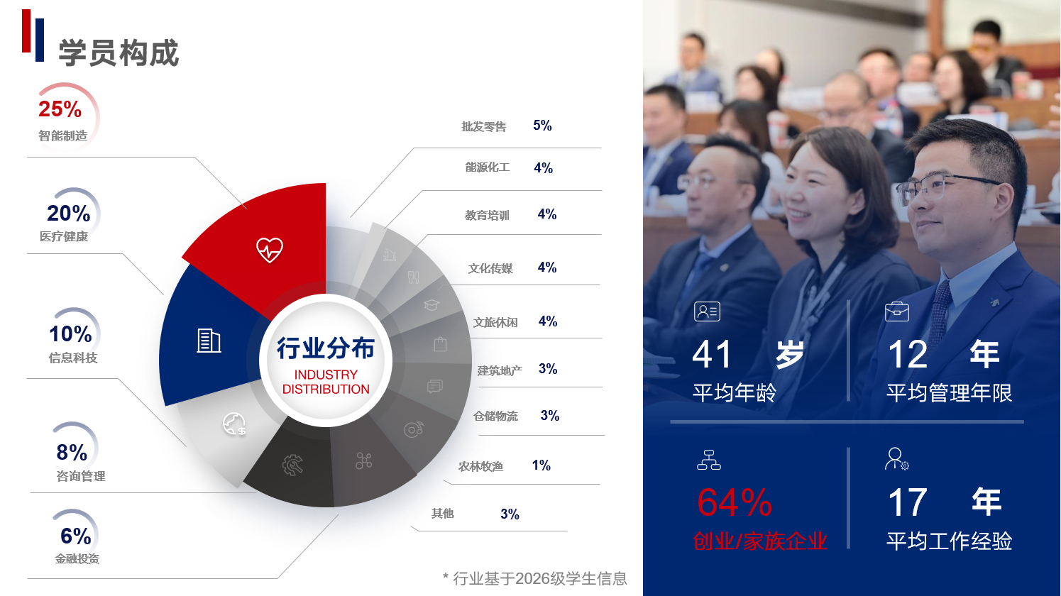 学员
