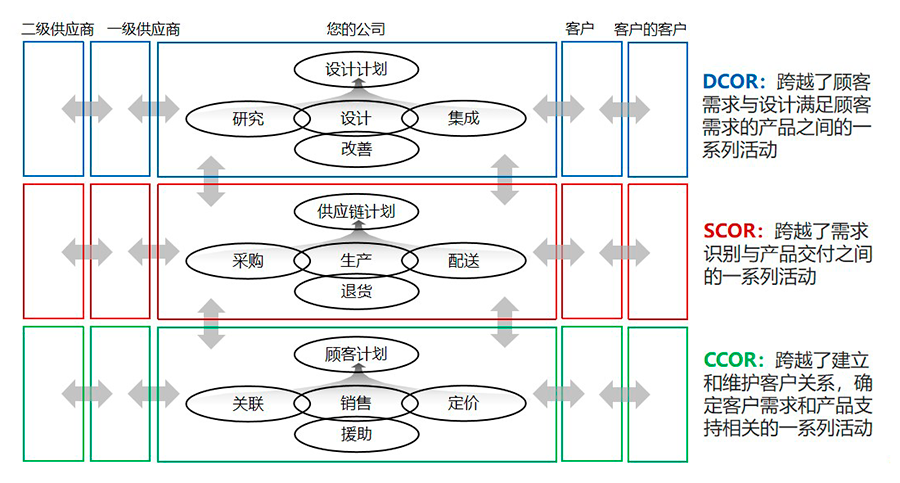 中欧；中欧EMBA；EMBA