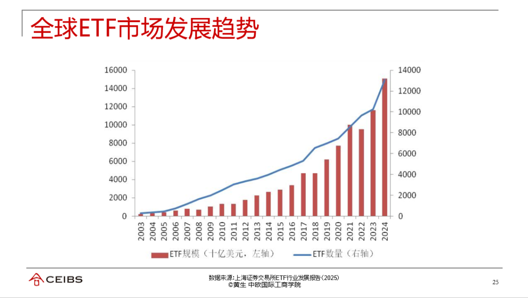 中欧EMBA