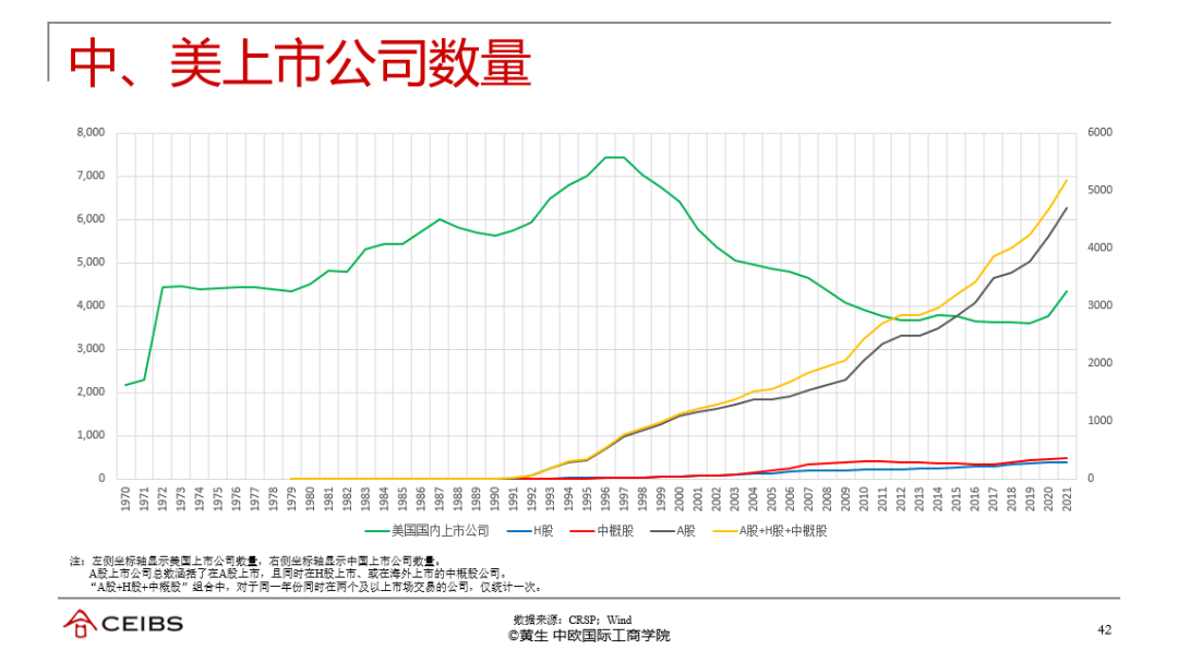 中欧EMBA