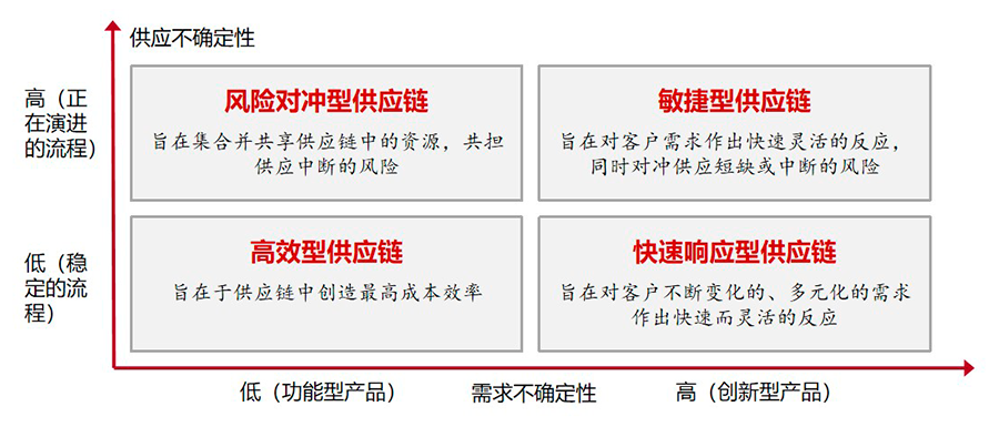 中欧；中欧EMBA；EMBA