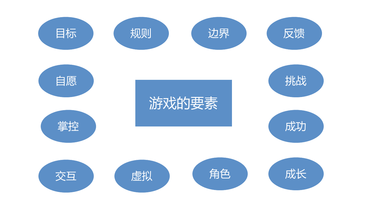 中欧EMBA
