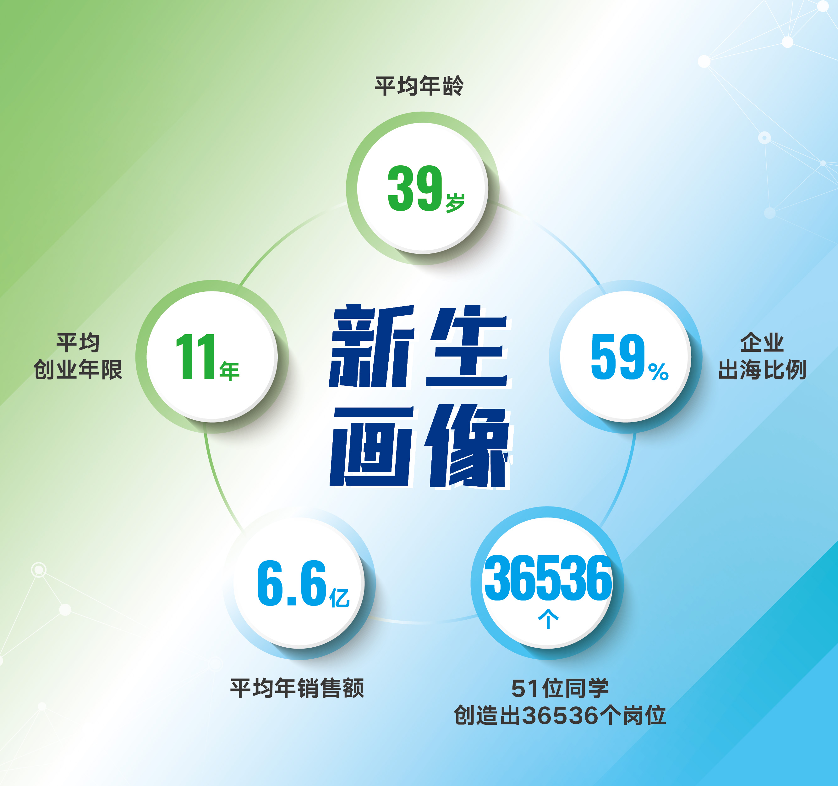 创业营14期