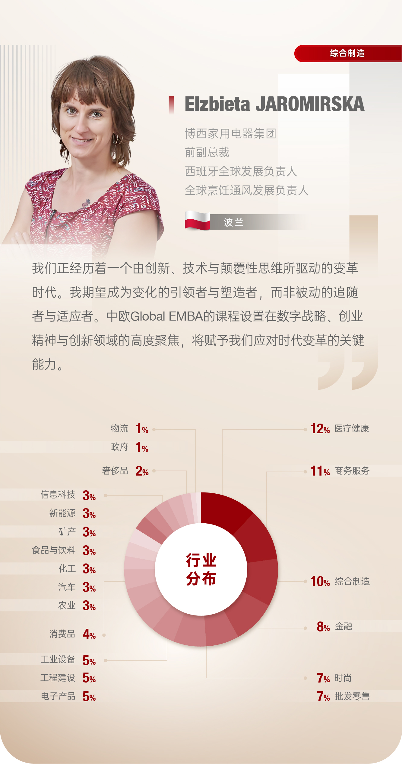 Global EMBA 2025