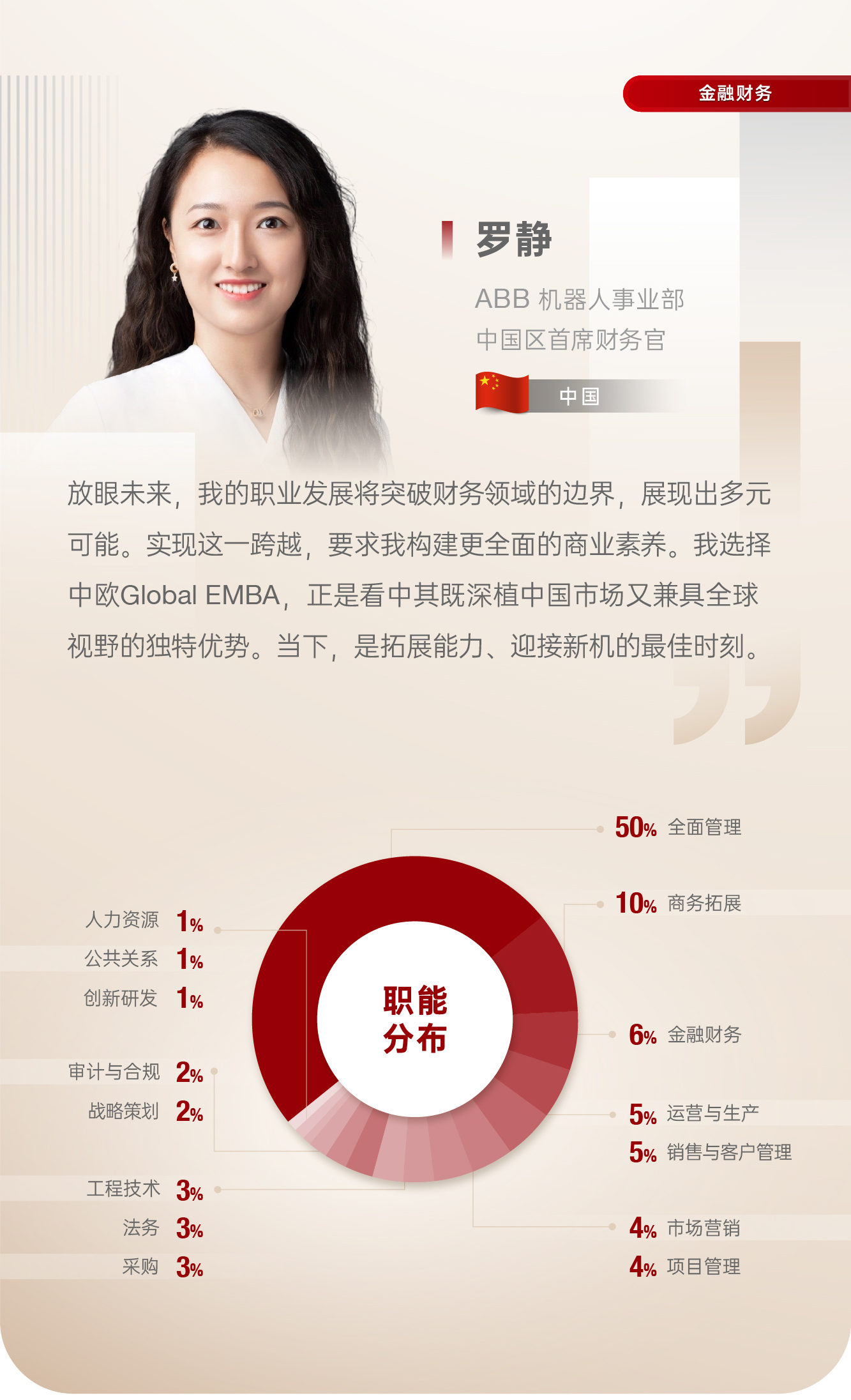 Global EMBA 2025