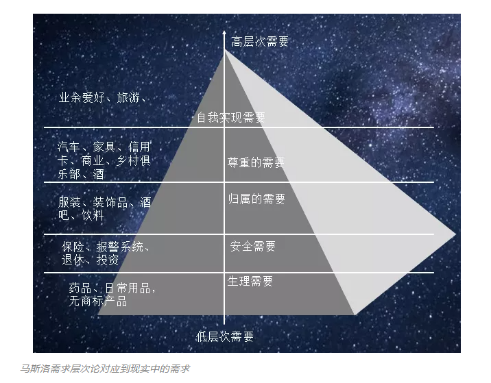 马斯洛