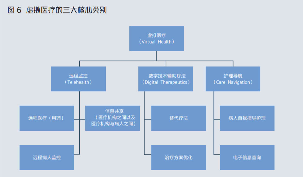 图6