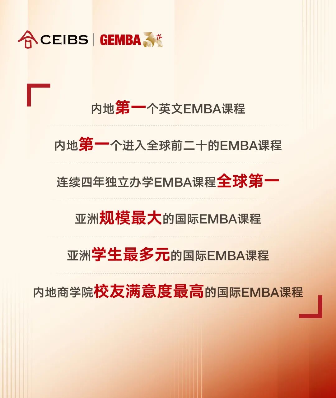 GEMBA