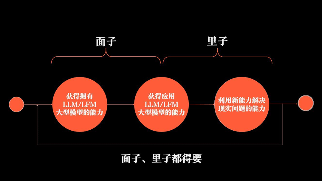 中欧EMBA