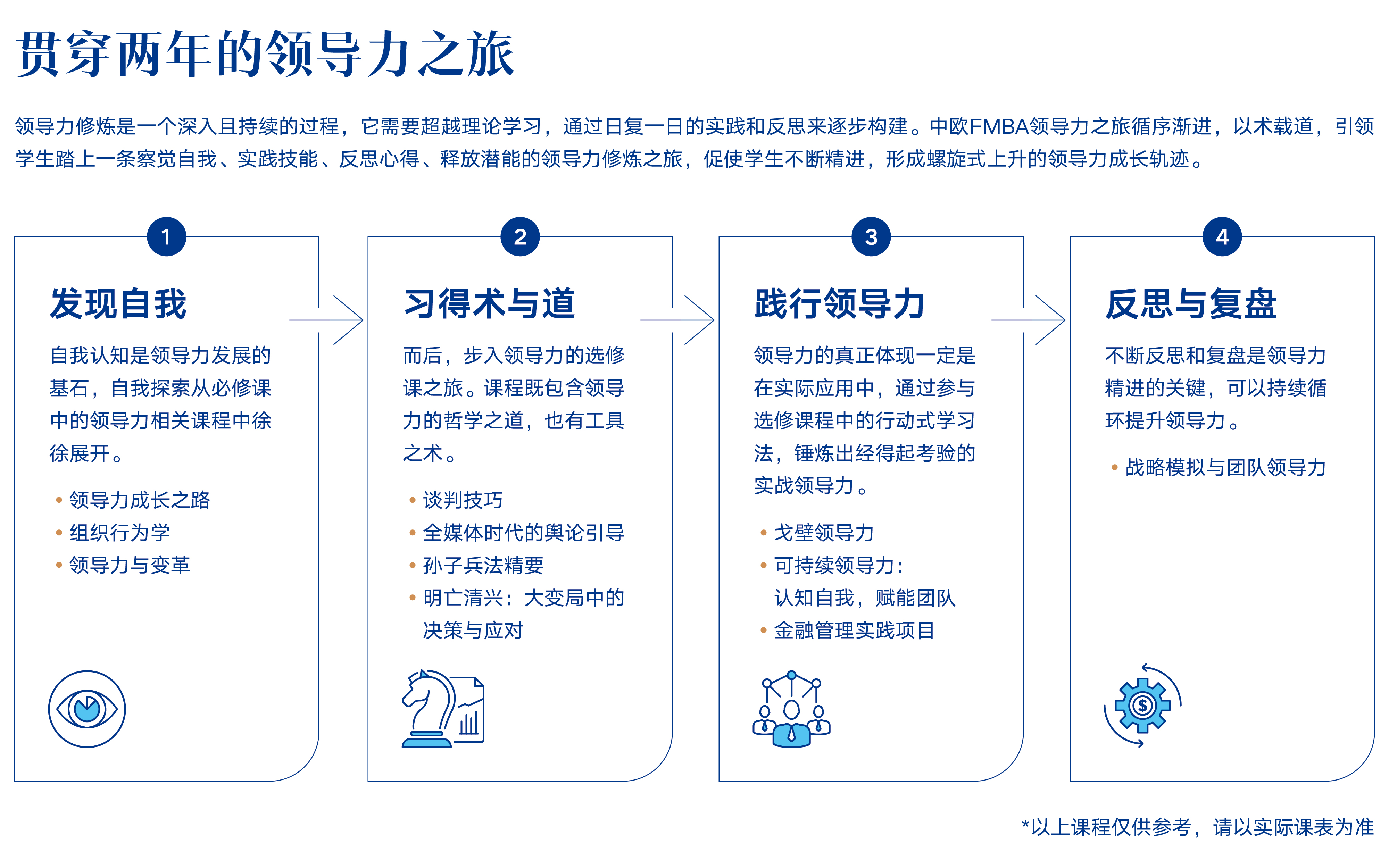 领导力