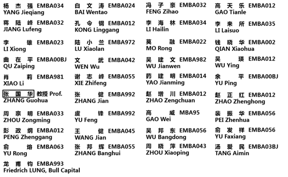 foundation members