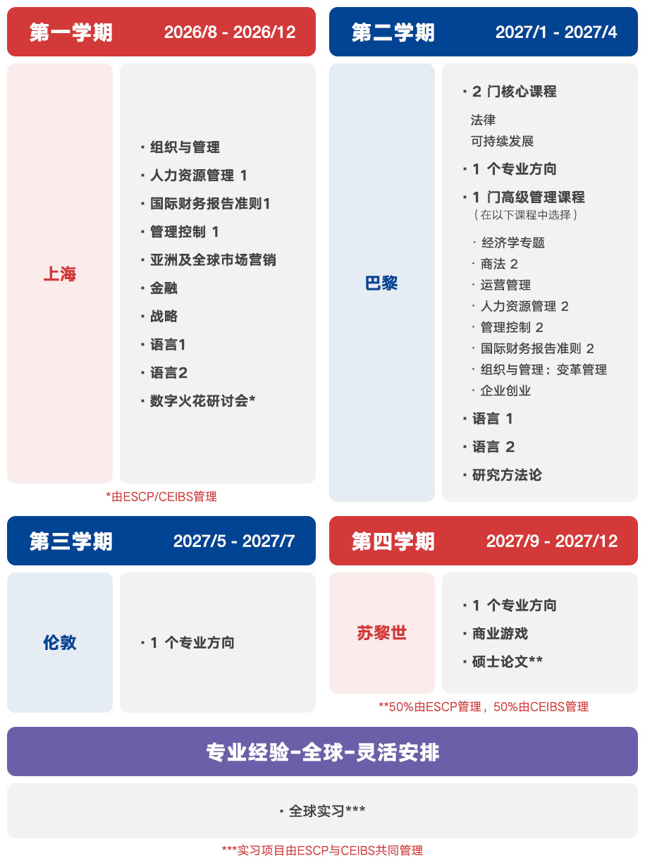 MiM课程表